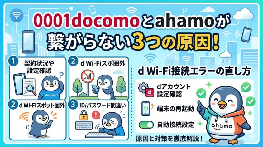 0001docomoとahamoが繋がらない